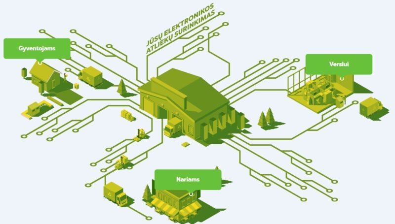 Aktyviausi projekte „Atsakingas skaitytojas“ buvo Viešvilės ir Kauno bibliotekų lankytojai