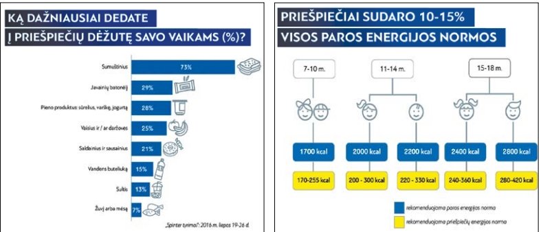 Ar sumuštinis į mokyklą – visada blogis?
