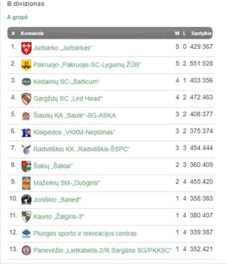 „Jurbarkas“ išsiveržė į priekį (2 video)