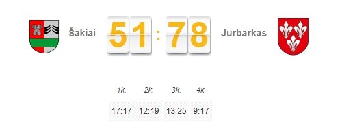 „Jurbarko“ sąskaitoje – antroji pergalė (video)