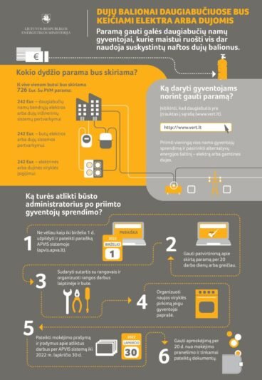 Kviečia teikti paraiškas dujų balionų keitimui daugiabučiuose kitais energijos šaltiniais