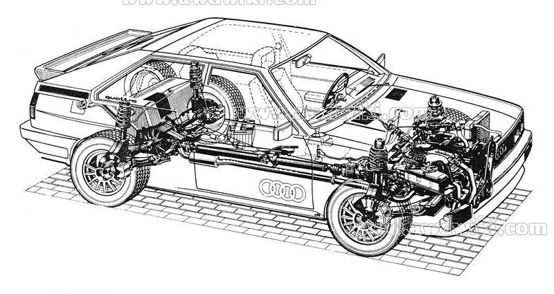 Legendinei „Audi“ visų ratų pavarai „quattro“ suėjo 40 metų