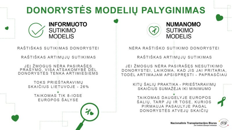 Lietuvoje pradedama socialinė kampanija “Organų donorystei – TAIP!”