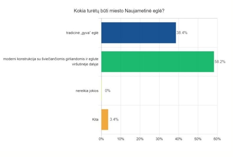 Mieste žibės dvi kalėdinės eglės (5)