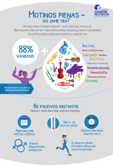 Neįtikėtini faktai apie motinos pieną