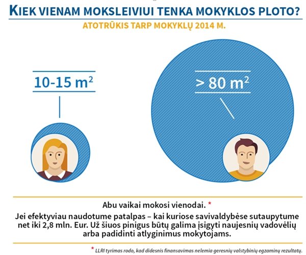 Pertvarkiusi mokyklas savivaldybė galėtų sutaupyti daugiau kaip milijoną eurų (6)