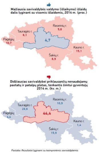 Rajonas – reitingų uodegoje (9)