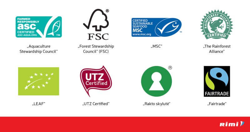 Tyrimas atskleidė: net du trečdaliai pirkėjų neatpažįsta tvarumo ženklinimo