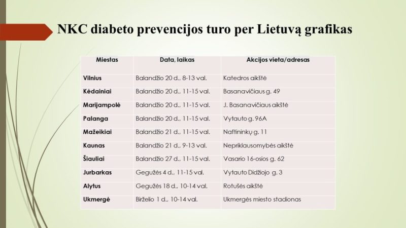 NKC rengia diabeto prevencijos turą per Lietuvą – miestuose nemokamai tirs gyventojus