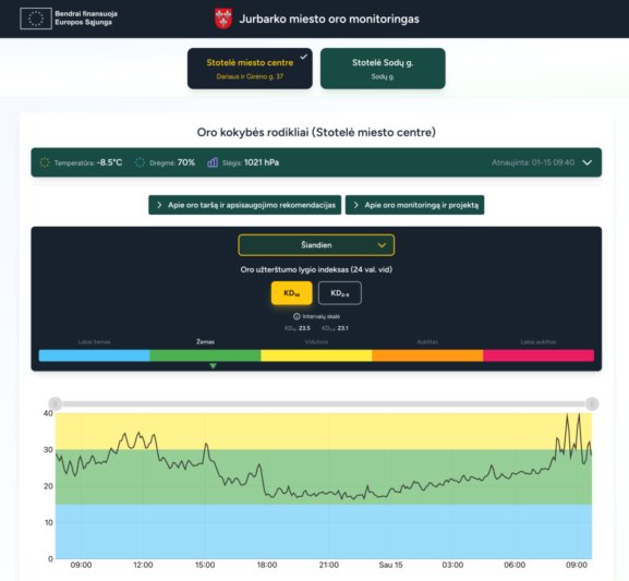 Galima stebėti oro užterštumą Jurbarke (1)