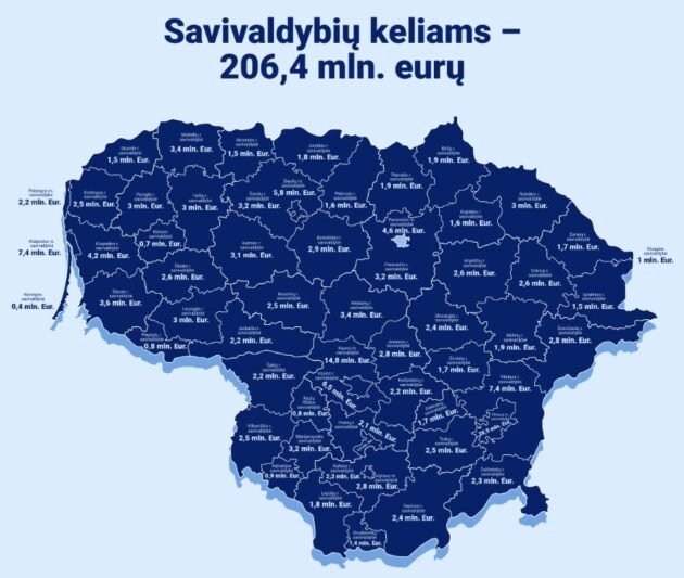 Jurbarko keliams – 2,2 milijono eurų