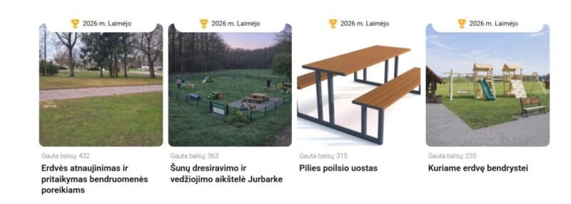 Išrinkti Dalyvaujamojo biudžeto projekto nugalėtojai
